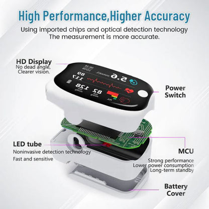 Holiday Sale 50%🚀 Non-Invasive Blood Glucose Meter